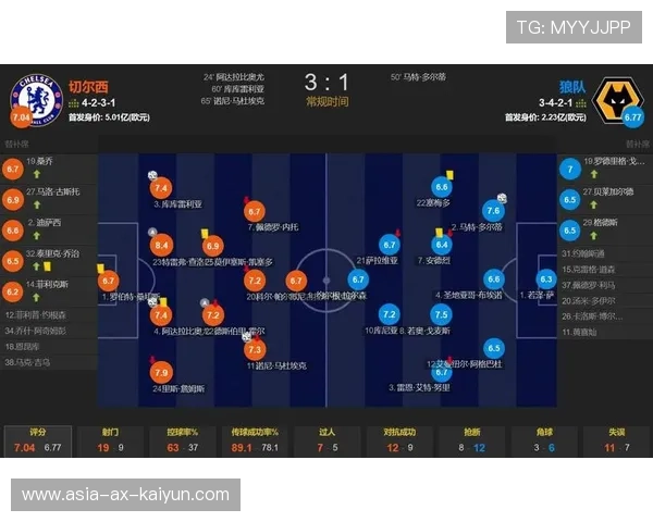 切尔西前场连续配合完成多次破门机会,展现出卓越进攻实力 切尔西前场连续配合完成多次破门机会,展现出卓越进攻实力